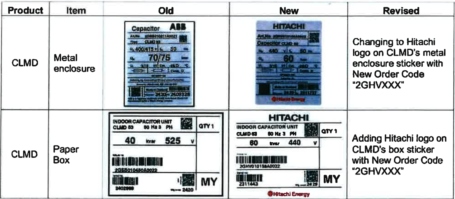 Tụ bù ABB đổi tên thành Hitachi Energy