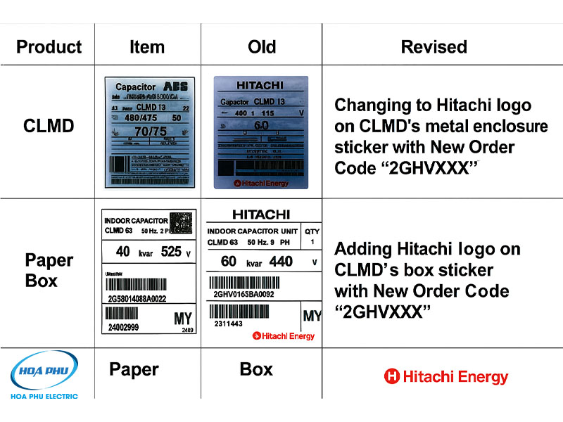 Thông báo thay đổi tem ABB thành HITACHI Energy