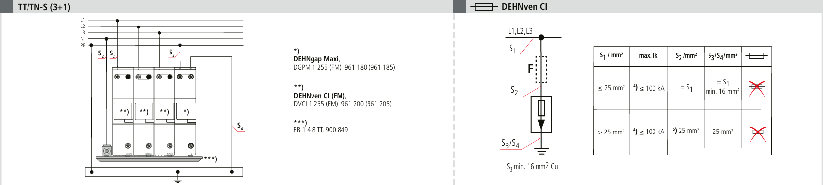DEHNgap Maxi 1 255 FM | Type 1+2