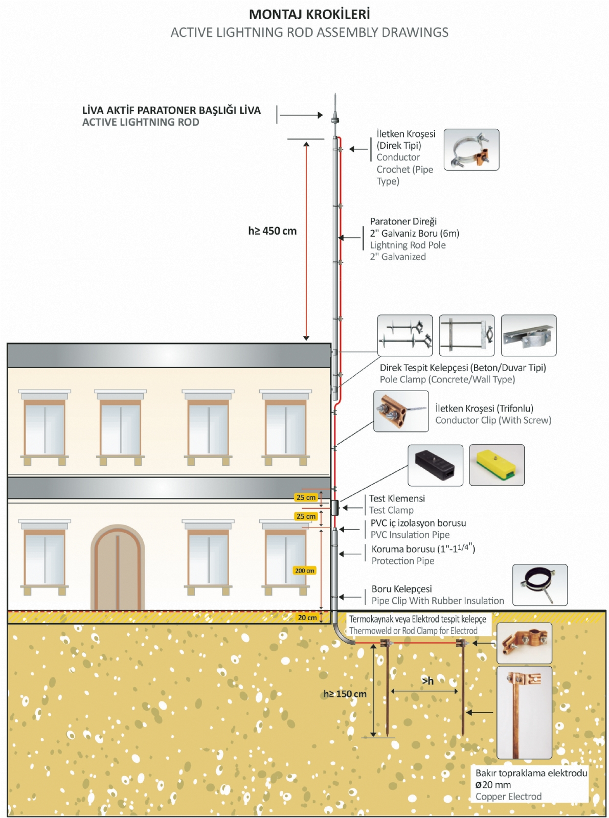 Mô tả toàn cảnh cách lăp đặt kim thu sét 