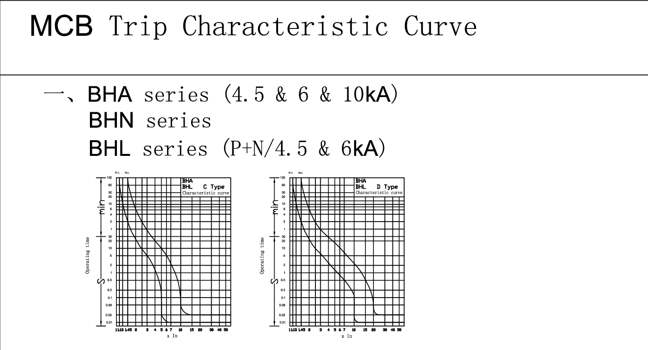 Shihlin MCB Trip Characteristic Curve