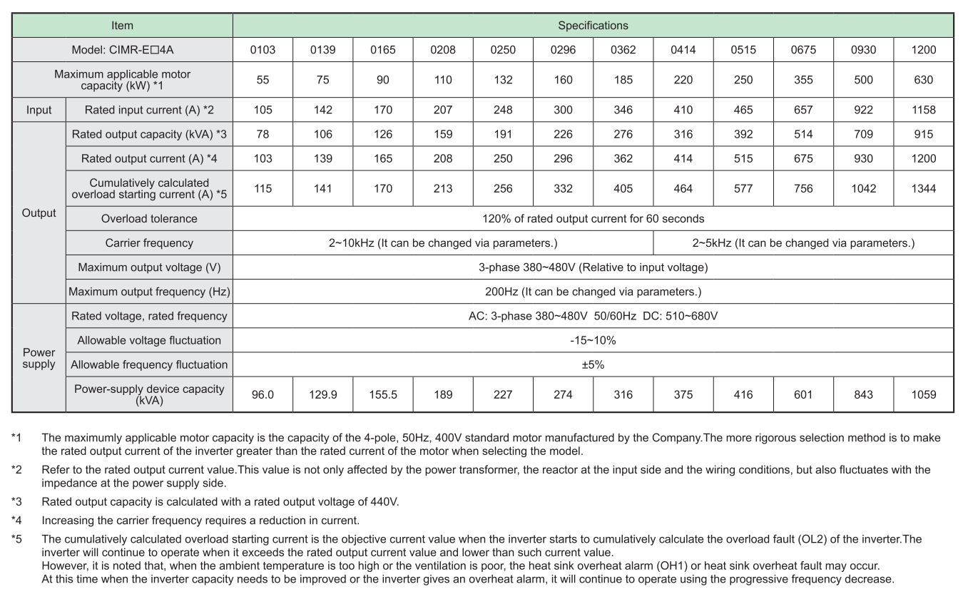 Thông số kỹ thuật chính Yaskawa E1000 400V