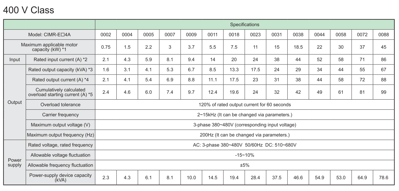Thông số kỹ thuật chính Yaskawa E1000 400V
