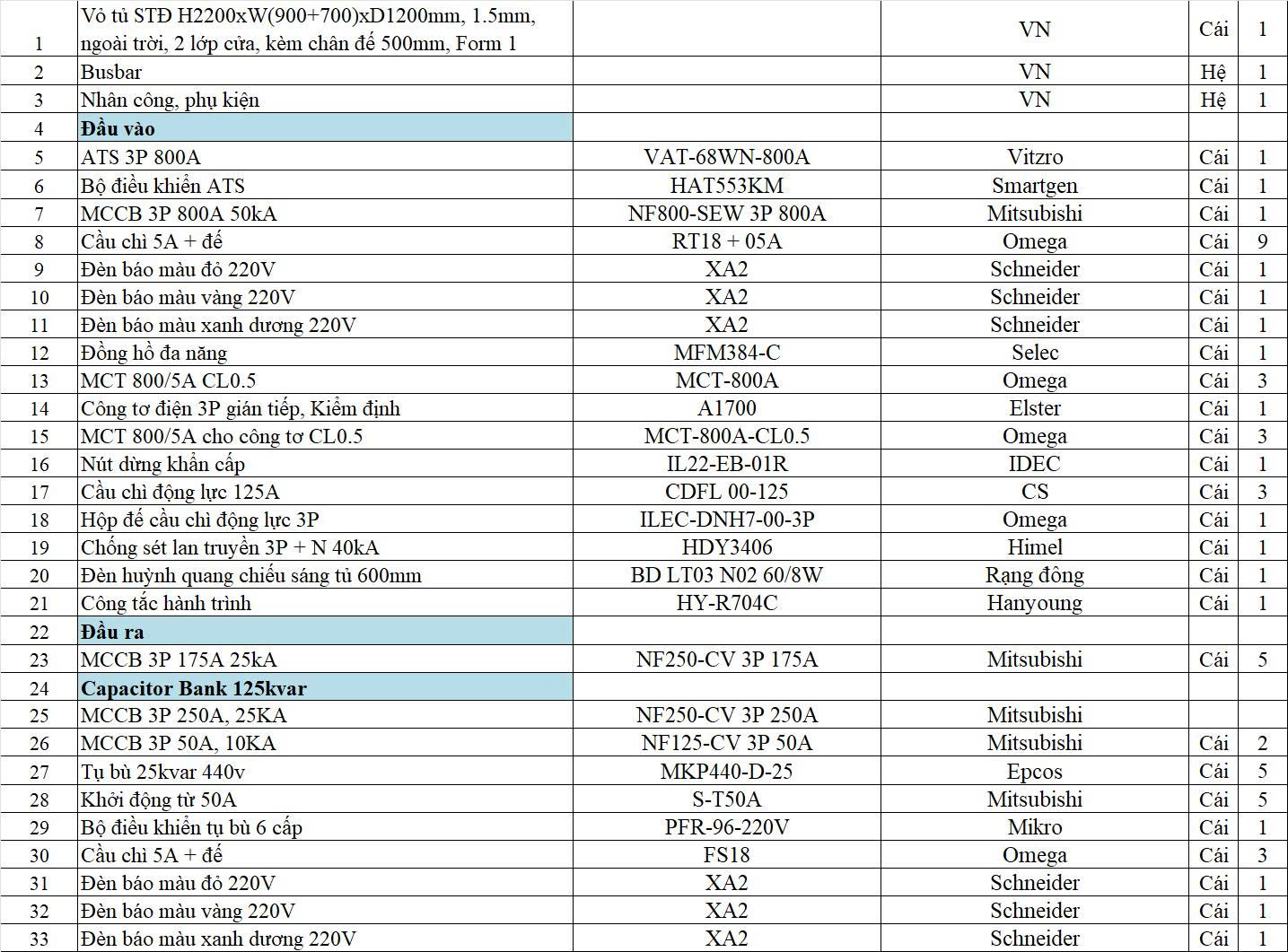 Tủ AC Solar 800A + Capacitor 125A