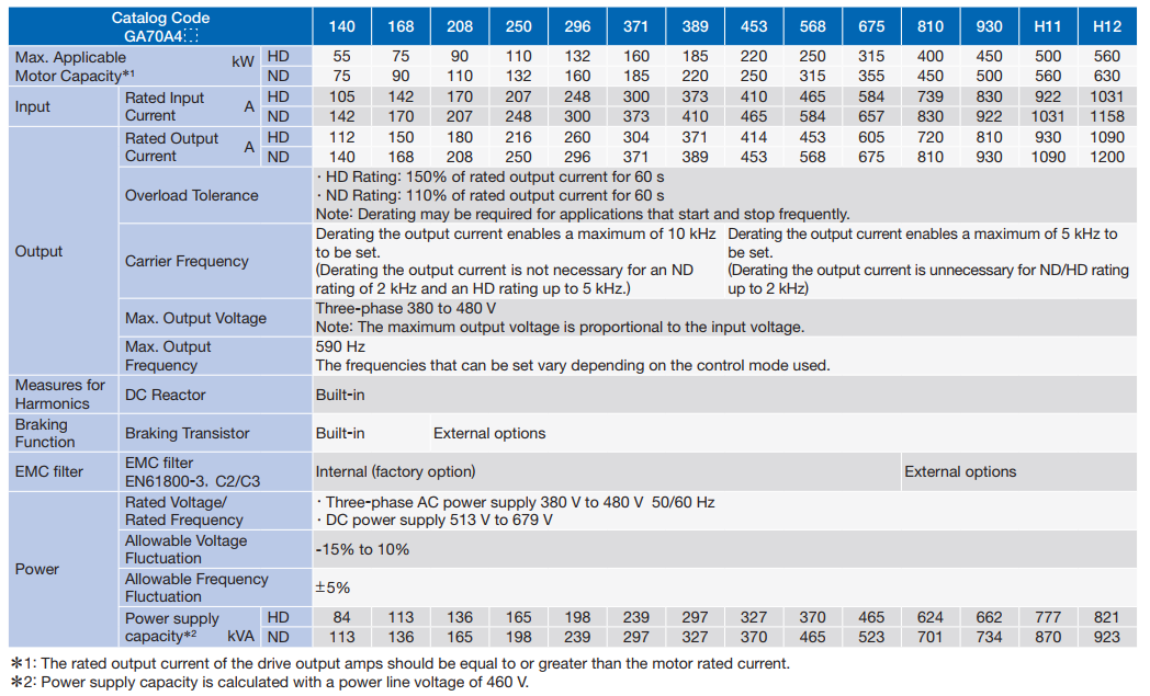 Thông số kỹ thuật GA700.1