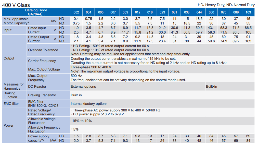 Thông số kỹ thuật GA700