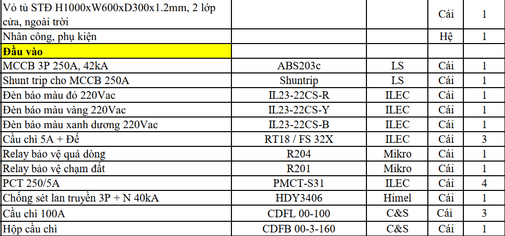 Vật tư tủ tổng 250A có tích hợp bảo vệ quá dòng chạm đất