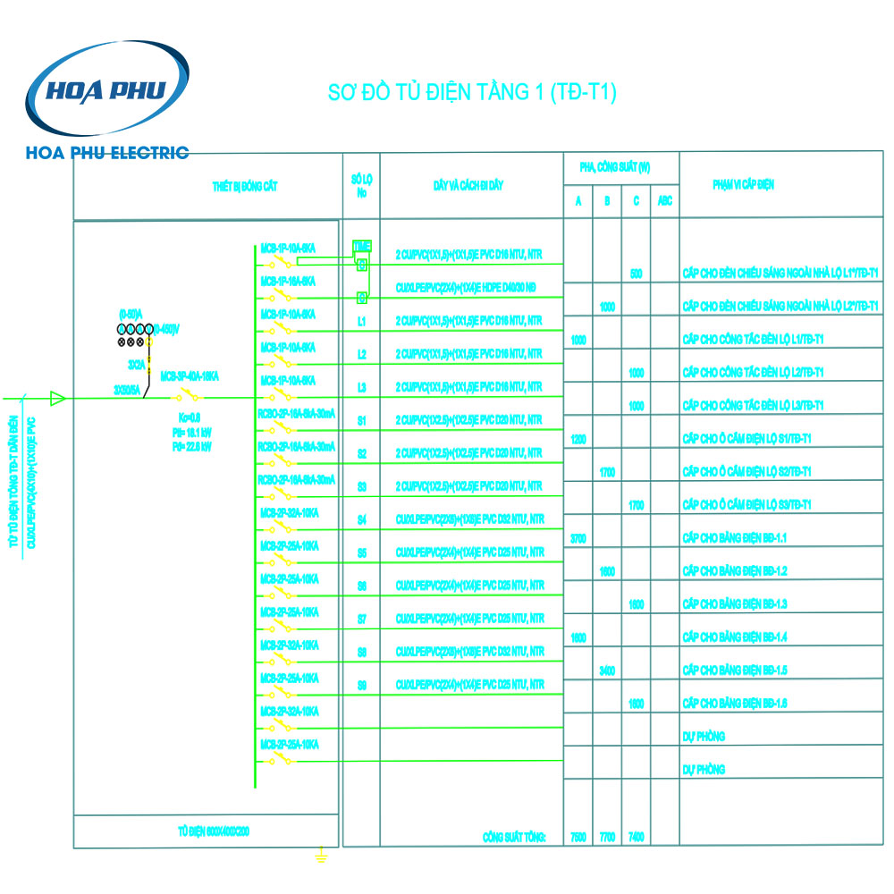 Tủ điện phân phối DB 3 Pha 40A - LS - Ảnh 5