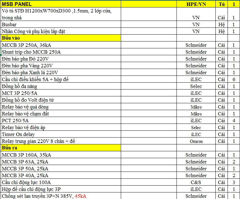 Chi tiết thiết bị tủ MSB 3P 250A Schneider