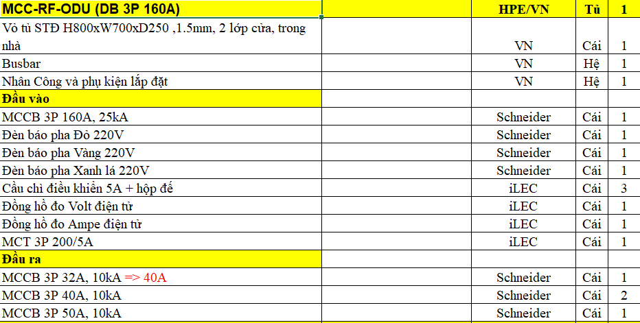 Vật tư tủ điện phân phối 3P 160A SChneider