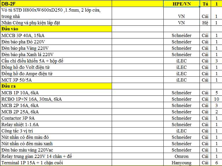Tủ phân phối và điều khiển 3P 40A schneider