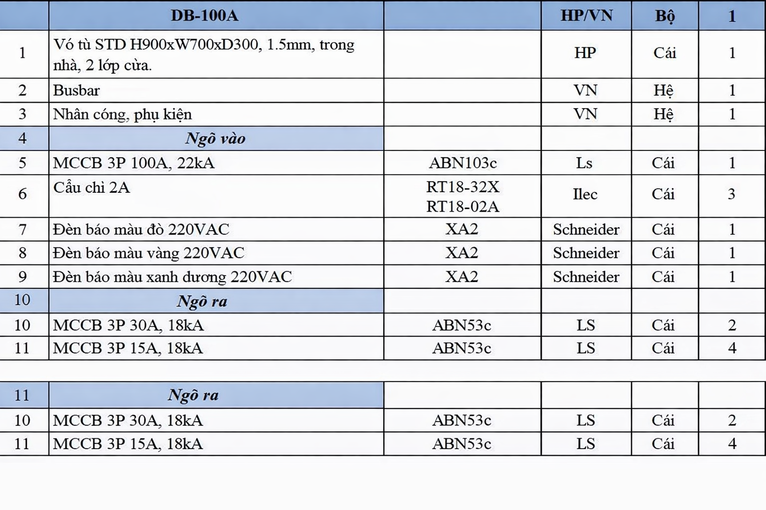 Chi tiết vật tư tủ DB 3P 100A