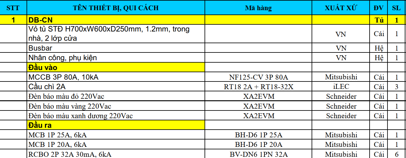 Chi tiết thiết bị tủ phân phối 3P 80A