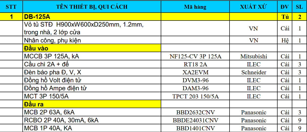 Chi tiết vật tư tủ DB 3P 125A
