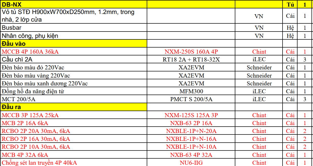 Chi tiết vật tư tủ phân phối DB 4P 160A
