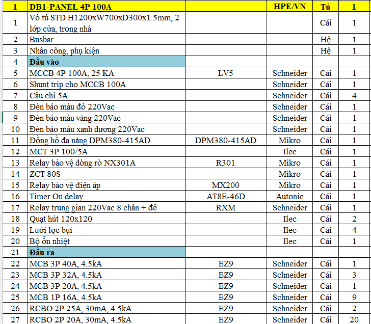 Chi tiết vật tư tủ phân phối và bảo vệ chống rò 4P 100A