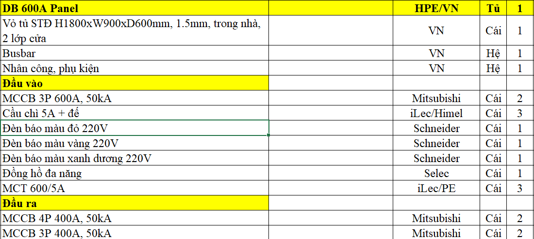 Chi tiết thiết bị tủ điện phân phối DB 3P 600A